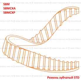 Ремень зубчатый STD 255 S3M PIX