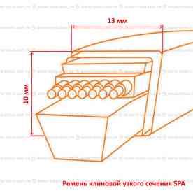 Ремень клиновой узкий SPA 732 Megadyne Basik NR